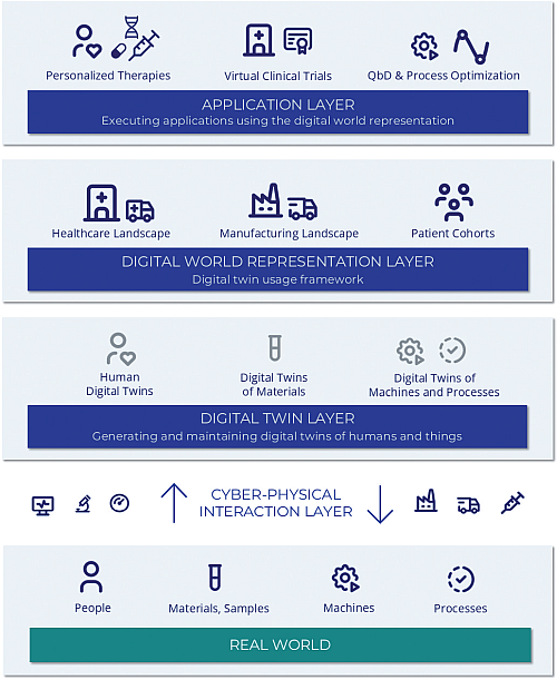 Digitale Zwillinge | Wie Digitalisierung und KI die Pharmaindustrie und Medizin ver&auml;ndern